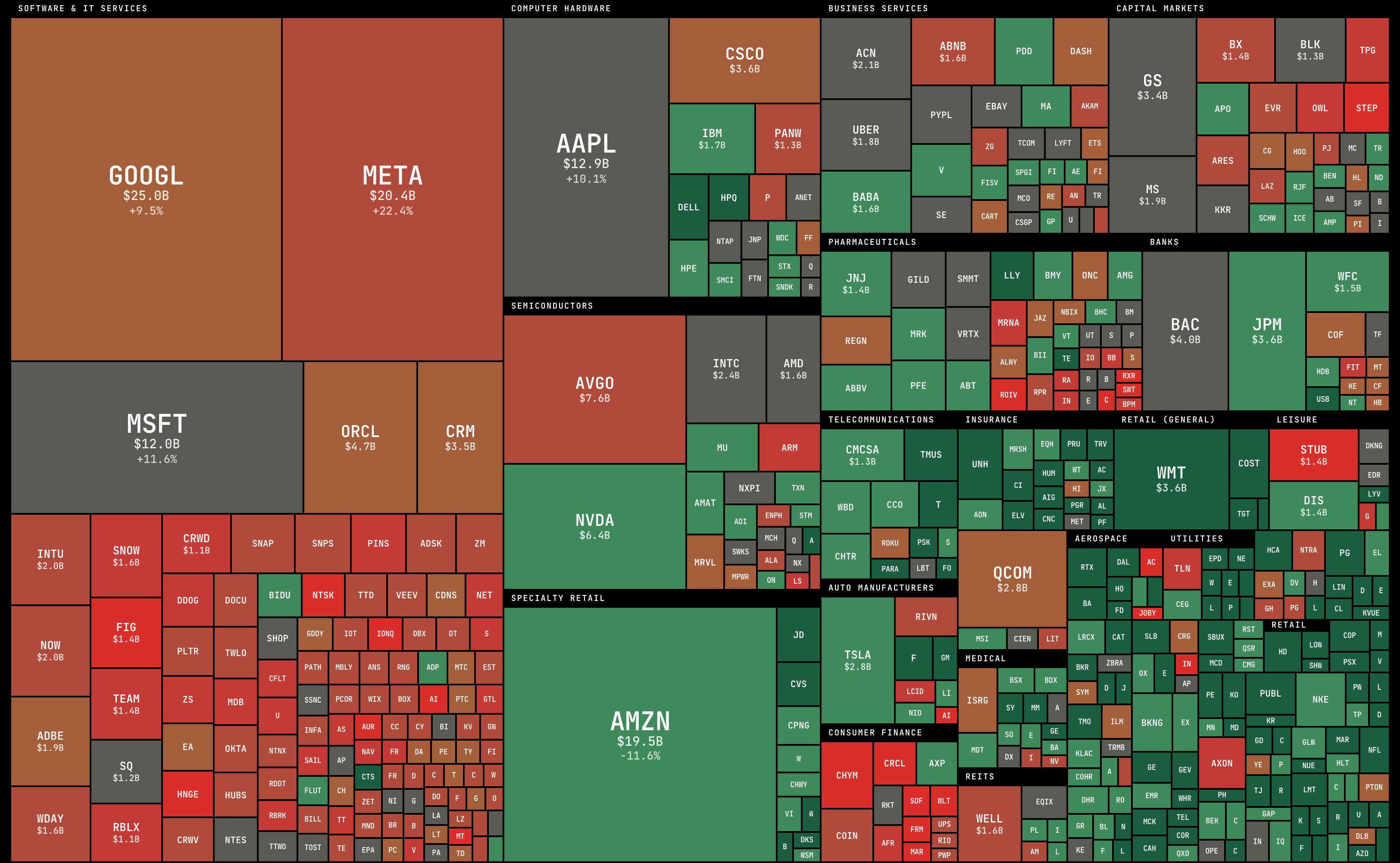 SBC Research Report interactive treemap preview